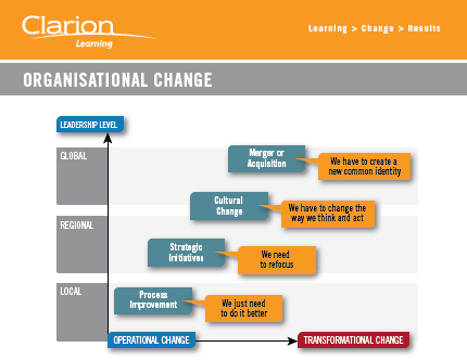 Organizational Change