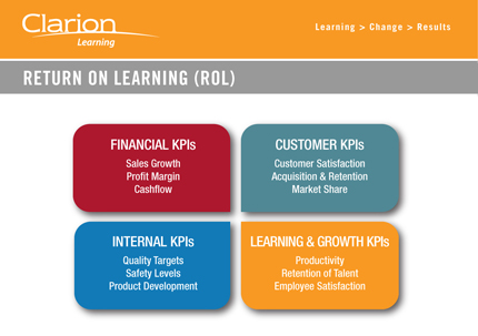 Return On Learning Diagram